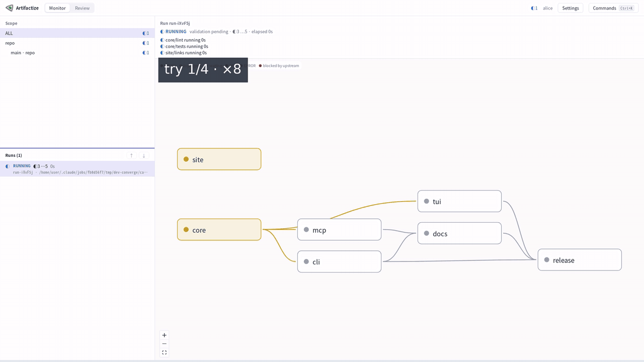 Real recording of the Artifactize desktop app over four Runs of an example project: failing parts turn red, are fixed between Runs, unchanged work is reused, and the fourth Run passes.